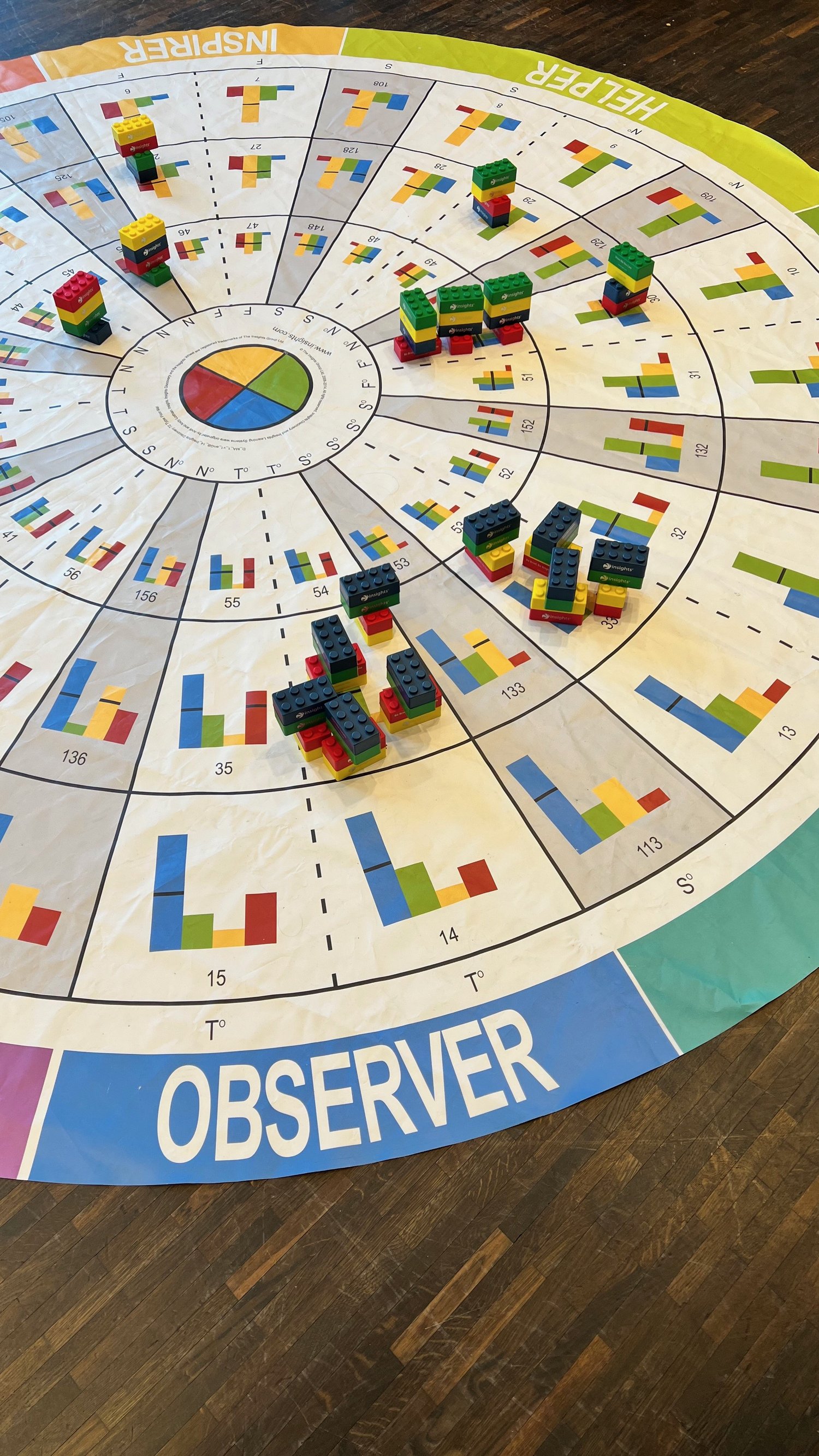 Insights Discovery teamhjul