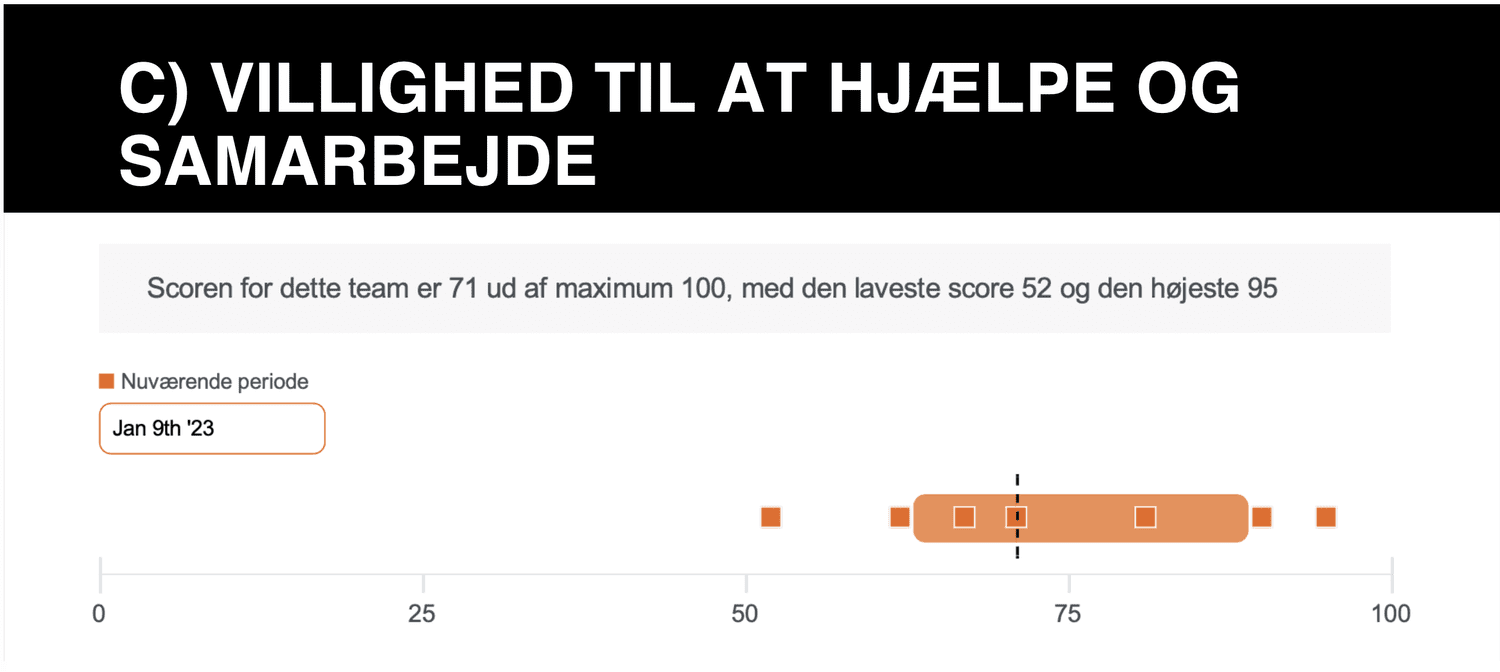 Teams der tør hjælpe hinanden